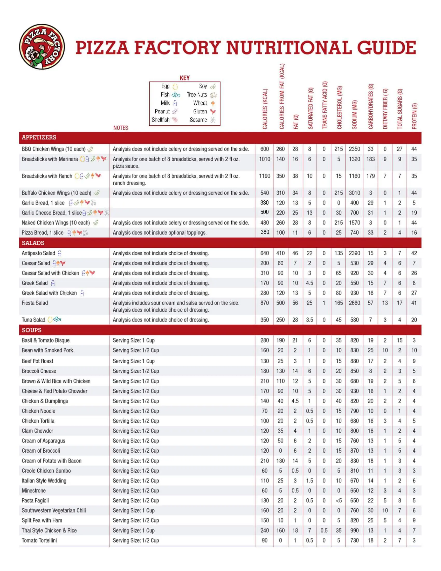 Pizza Factory Nutrition Guide preview