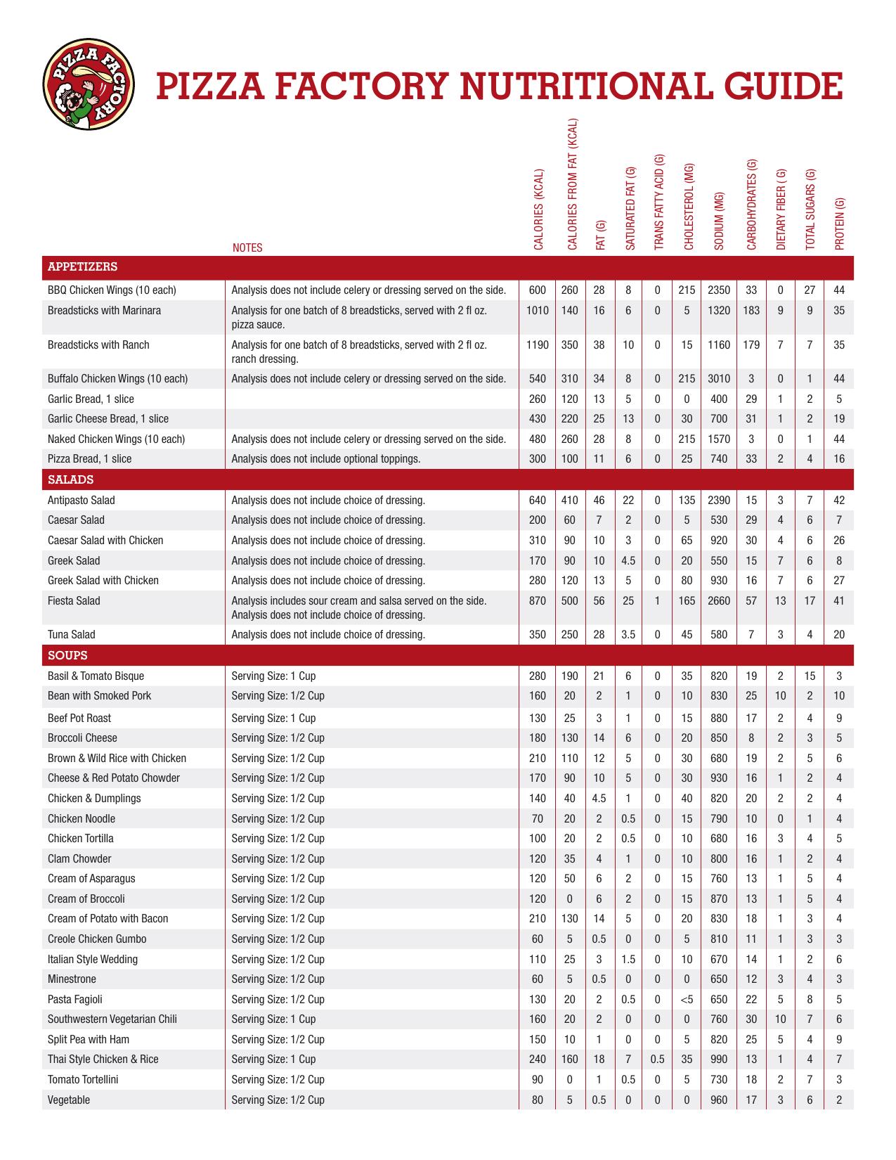 Pizza Factory Nutrition Guide preview