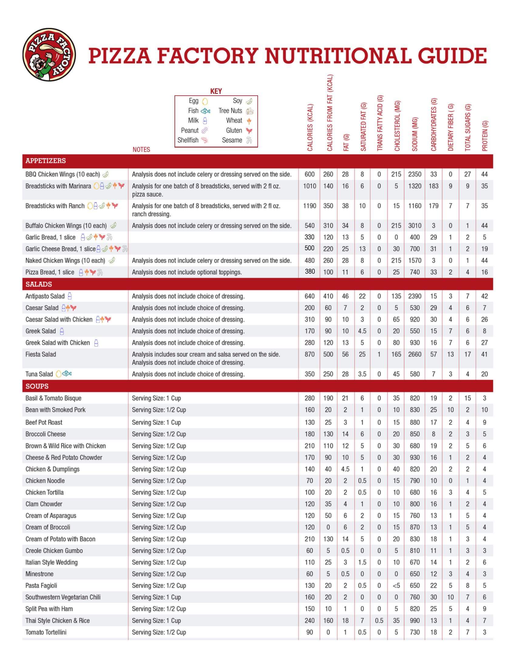 Pizza Factory Nutrition Guide preview